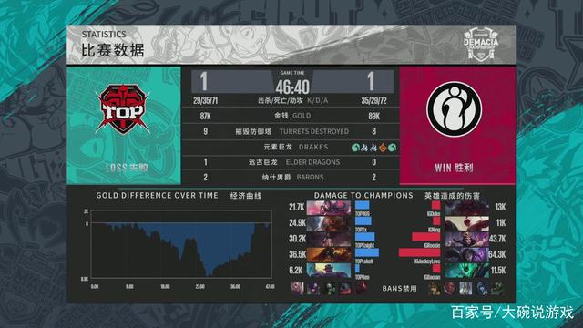 StarLadder RMR：Navi首战得胜，Spirit领跑B组